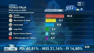 risultati-elezioni-europee